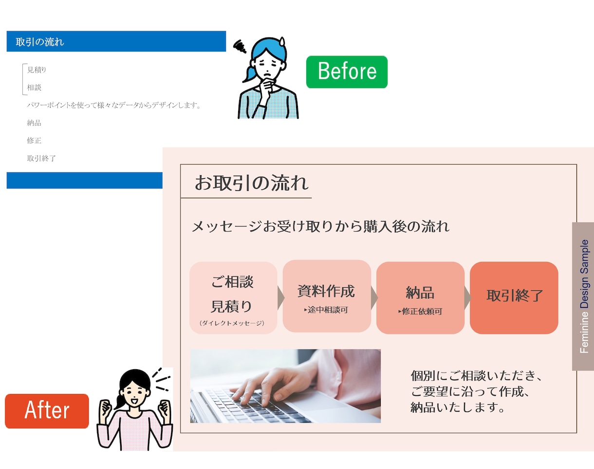 未整理のデータをExcel/PPT入力、編集します パソコンが苦手な方、忙しく作業時間のない方のお手伝いをします イメージ3