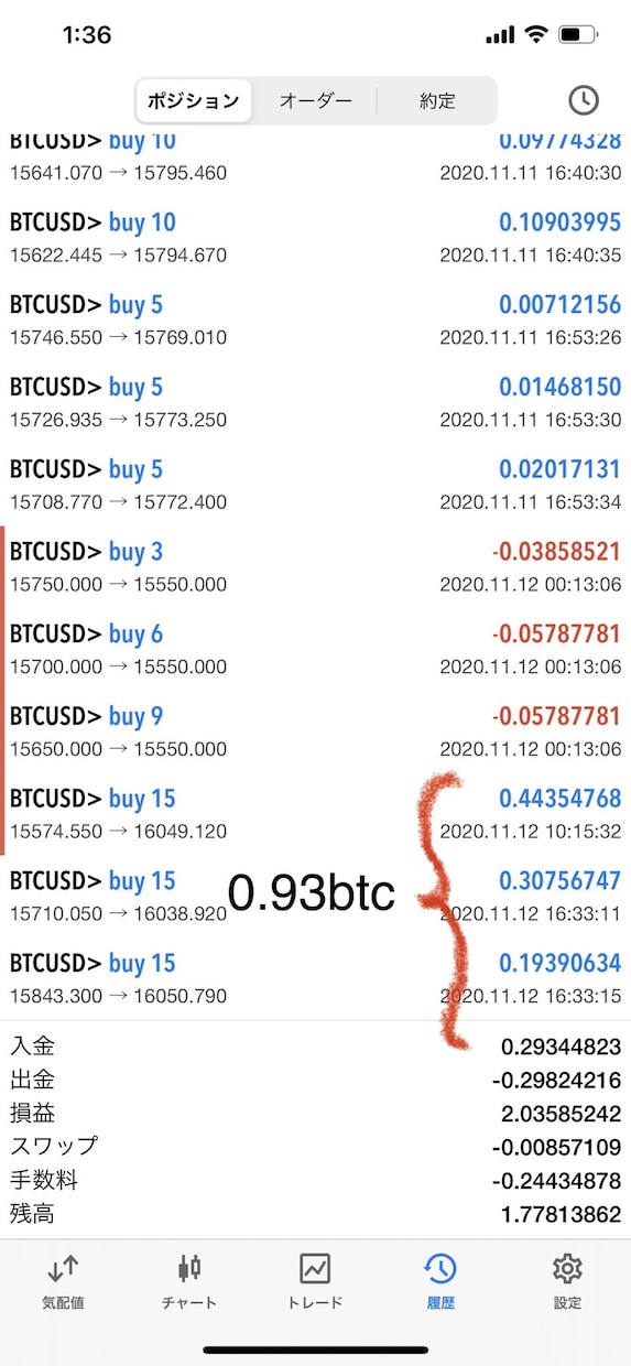 FXトレードのコツを教えます 短時間のトレードで結果残せます！ イメージ1