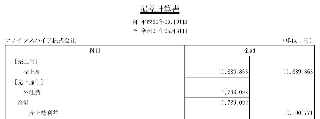 年商1000万円、月商100万円突破を支援します ◆【無制限】30日間メッセージサポート付きで、着実に前進！◆ イメージ5