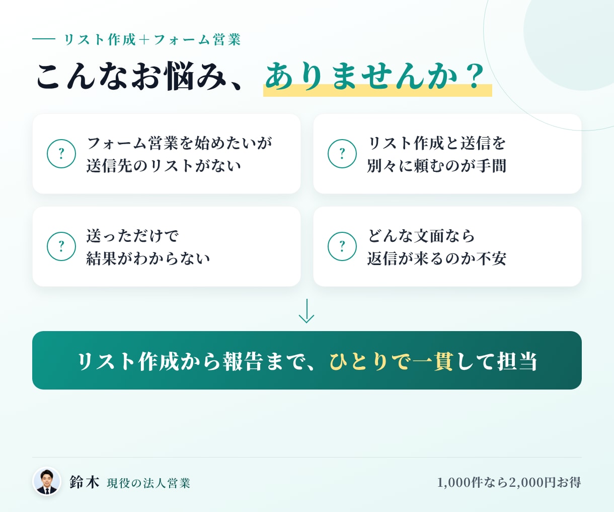 リストなしでOK｜フォーム営業を丸ごと代行します 200件3,000円でリスト作成・文面・送信・報告まで イメージ2