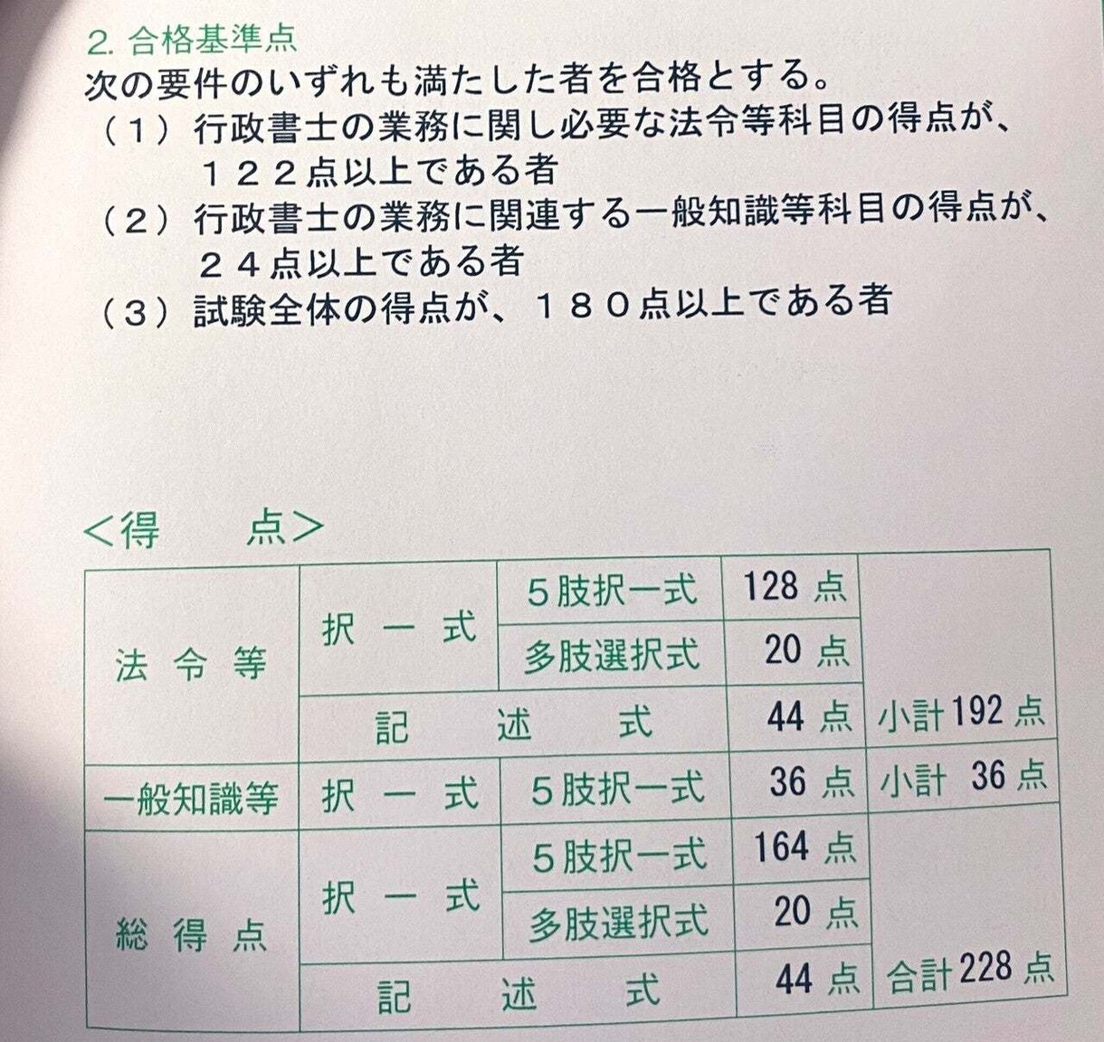 行政書士試験独学一発合格者が勉強法の相談を受けます 合格に向けて頑張る受験生の方のお手伝い イメージ1