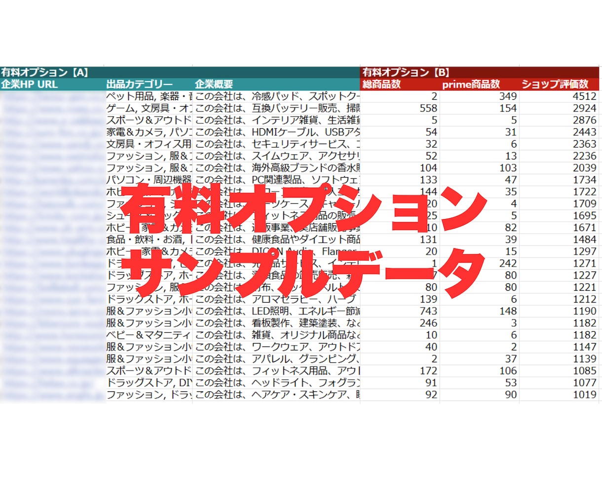 Amazon✅EC出店者の営業リスト提供します 大口出品法人リストは即納可！会社HP等付与可！低価格でご提供 イメージ3