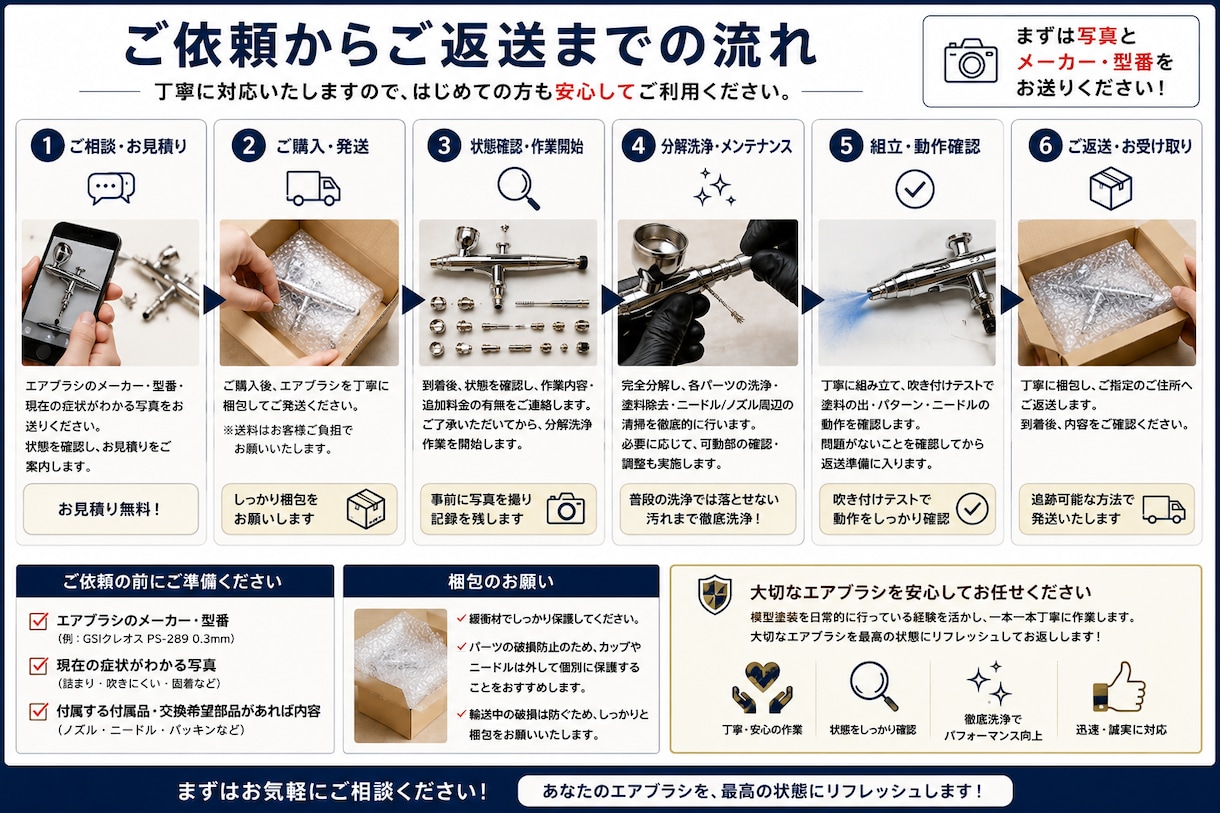 エアブラシを分解洗浄・メンテナンスします 面倒な分解から洗浄・組立・動作確認までお任せください イメージ6