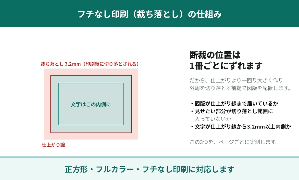 Kindleペーパーバックの入稿PDFを検査します 入稿で弾かれる原因を20項目、機械で判定します イメージ8