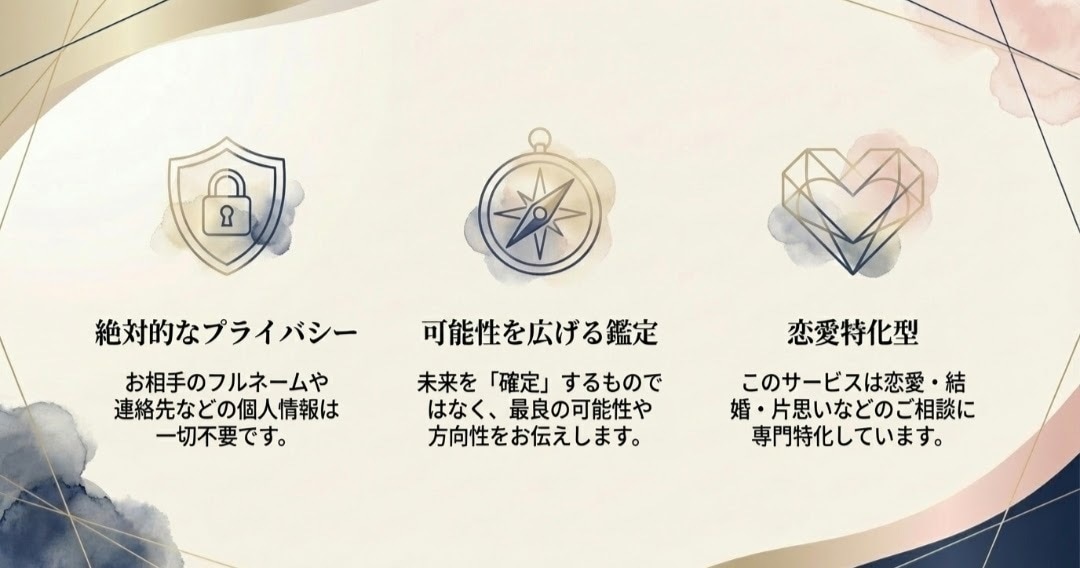 霊視＋五術 恋愛占い 相手の気持ちを多角的に視ます ✨相手の本音を霊視で深読み 五術の精密分析で具体アドバイス イメージ7