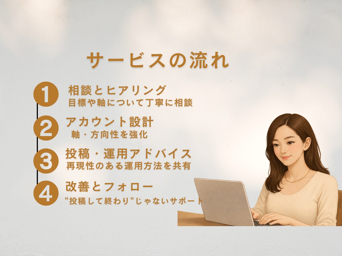 InstagramとTikTok運用サポートします インスタ運用コンサルティングとして1ヶ月お手伝いいたします。 イメージ4