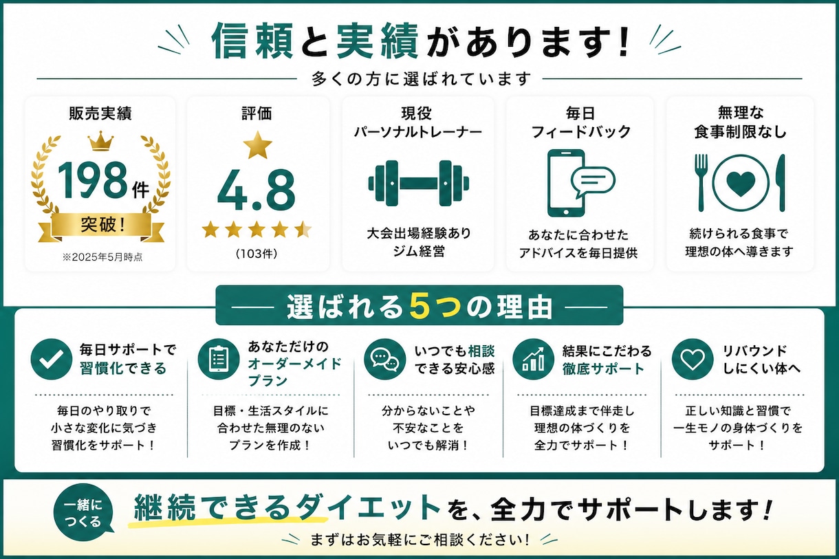 食事管理でダイエット習慣化をサポートします 無理な制限なし！続く食事改善サポート イメージ3