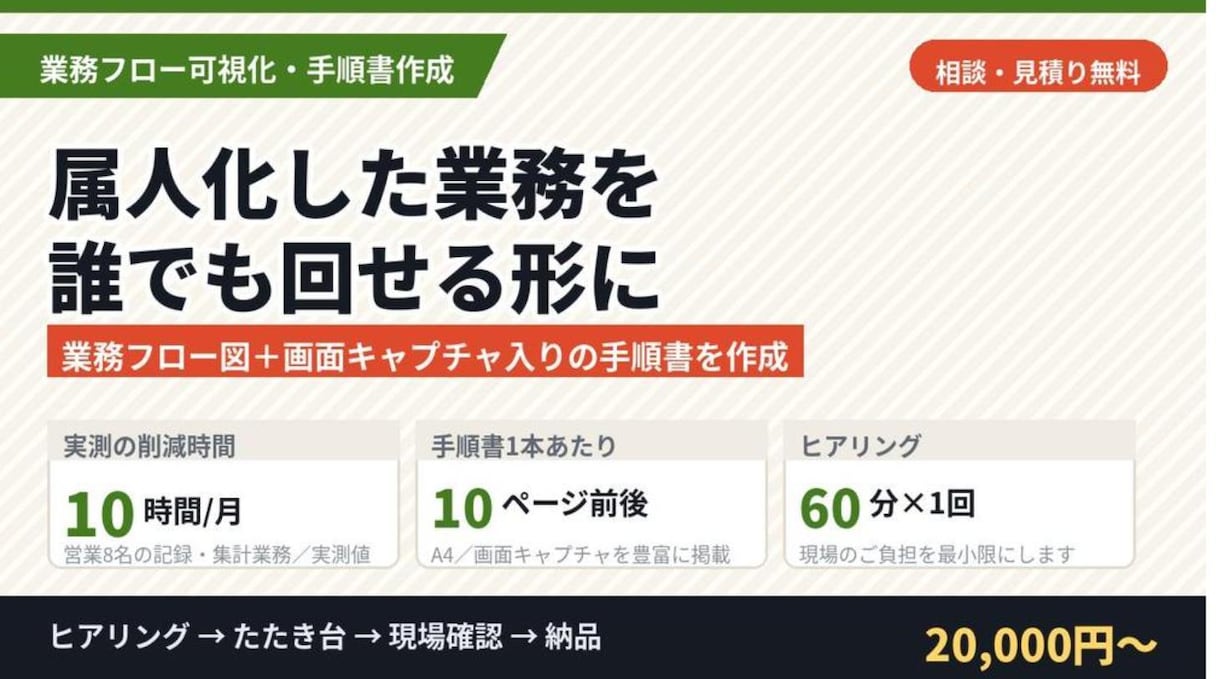 業務フローを可視化し手順書を作ります 業務フロー図と画面キャプチャ入りの手順書を作成します イメージ1