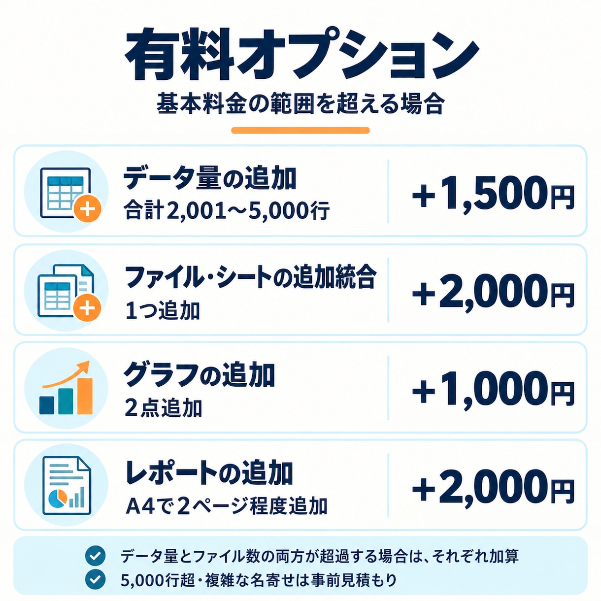 Excel・CSVを整理し分析レポートにします 重複整理から集計・グラフ・考察まで一括対応 イメージ5