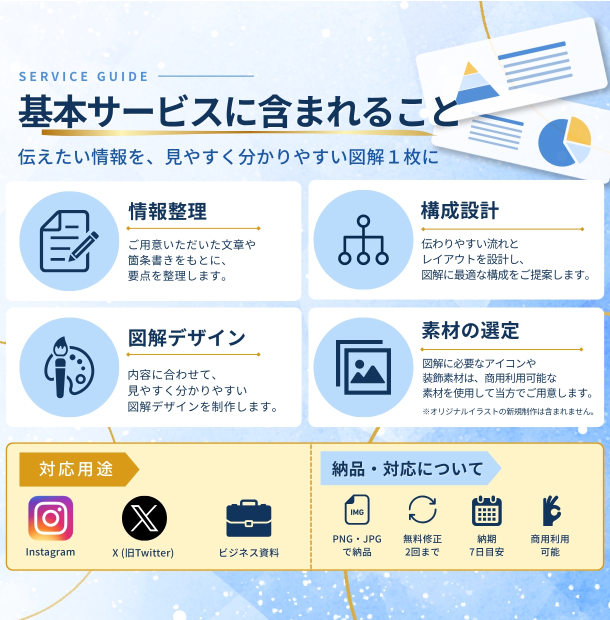 伝わりやすいSNS・ビジネス図解を制作します 文章や情報を整理し、ひと目で伝わる図解に仕上げます！ イメージ2