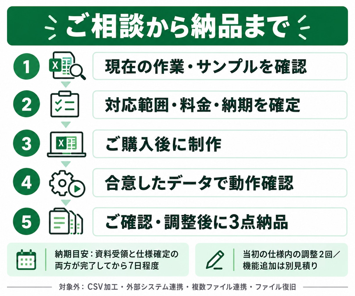 Excelの転記・集計をVBAで自動化します 先着5名限定｜小規模3,000円・中規模5,000円 イメージ3
