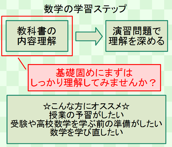 中学数学の授業をします 【事前準備不要】オンラインならではの分かり易い授業をします！ イメージ2