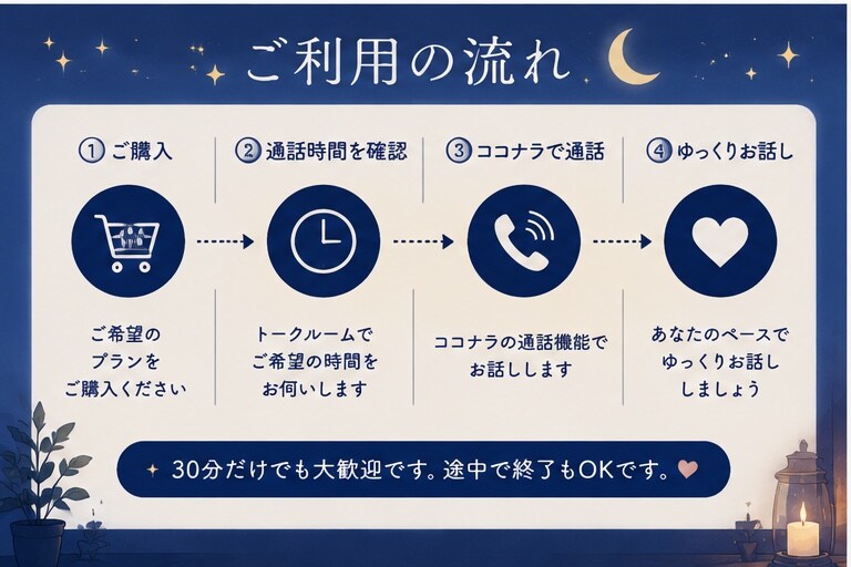 1人寂しい夜にお話を聞きます 夜の不安を、1人で抱え込まなくて大丈夫 イメージ3