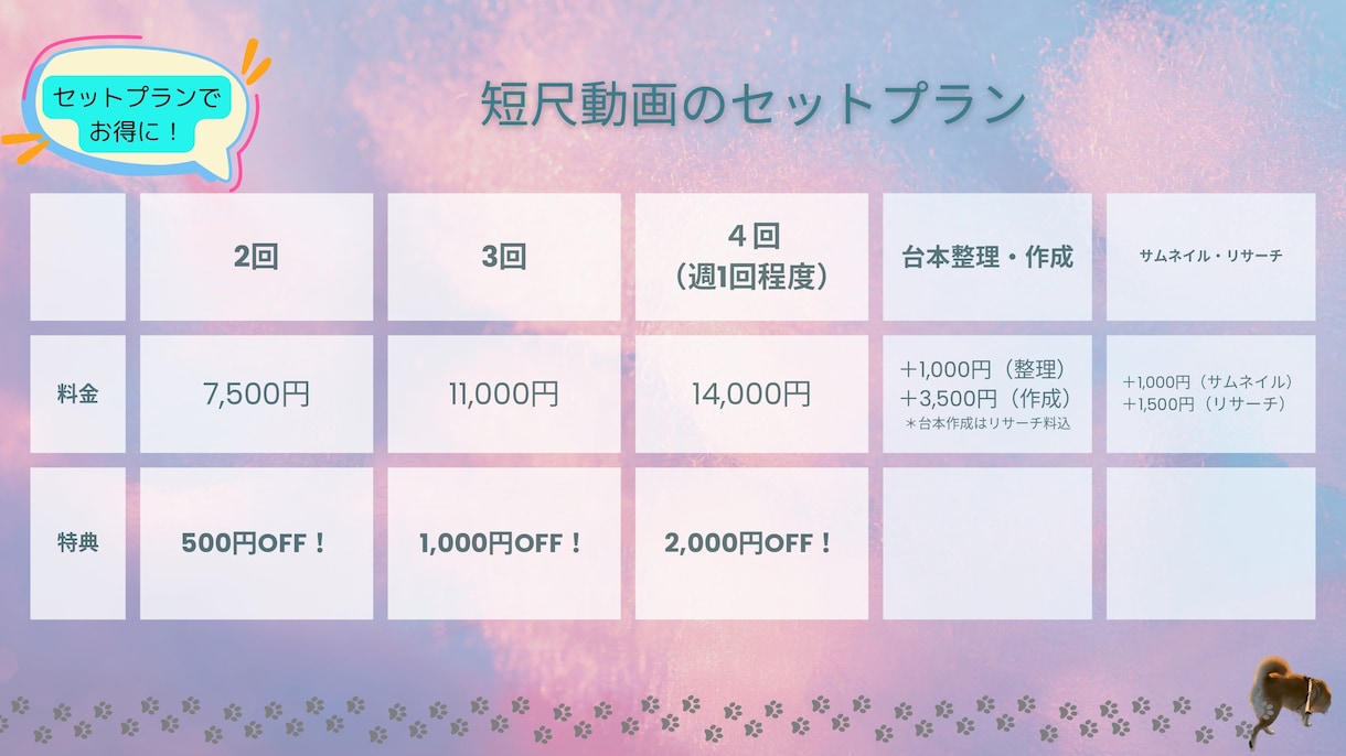 セット割価格☆　起業家様も継続中！動画編集やります 月収７桁起業家様を２名サポートする動画クリエイター イメージ3