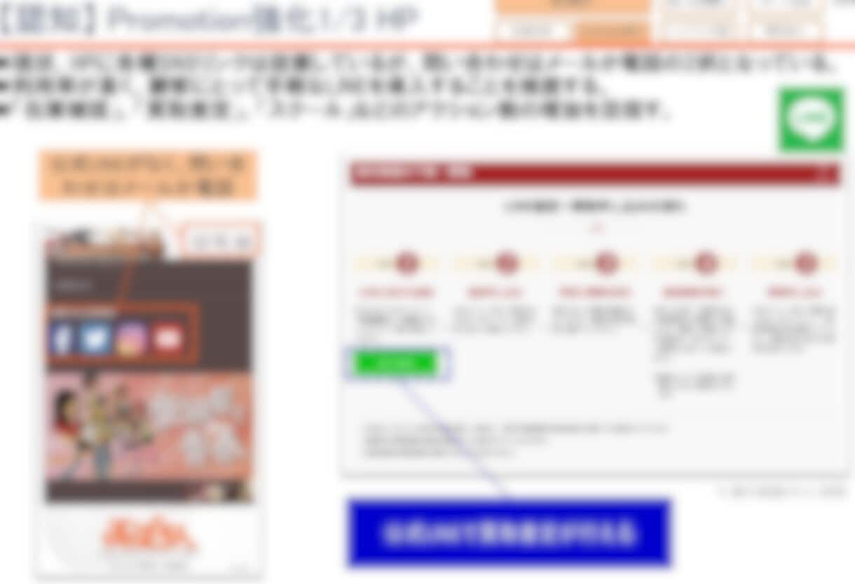 中小企業診断士が広告戦略づくりと集客提案をします 競合分析、顧客分析に基づき広告・集客戦略をまとめます イメージ6