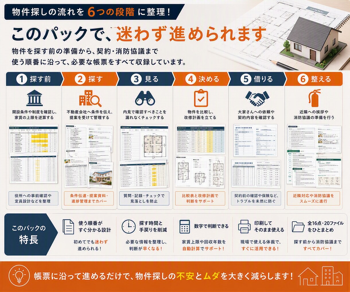 障害者グループホームの物件探し一式をお渡しします 役所への確認から内見・交渉・改修・消防まで16点 イメージ3