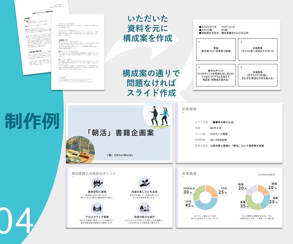 提案資料をPowerPointで見やすく作成します 文章構成重視のシンプルデザインで、比較的安価に対応いたします イメージ5