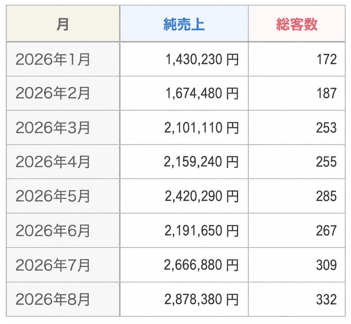 ネイルサロンの開業・経営のお悩みを一緒に整理します 複数店舗を運営する現役オーナーが、実体験からアドバイス イメージ2