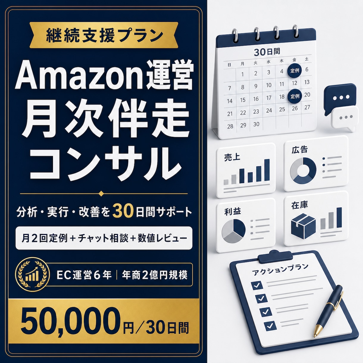 Amazon運営を1か月間伴走サポートします 売上・広告・利益を分析し優先施策の実行を支援 イメージ1