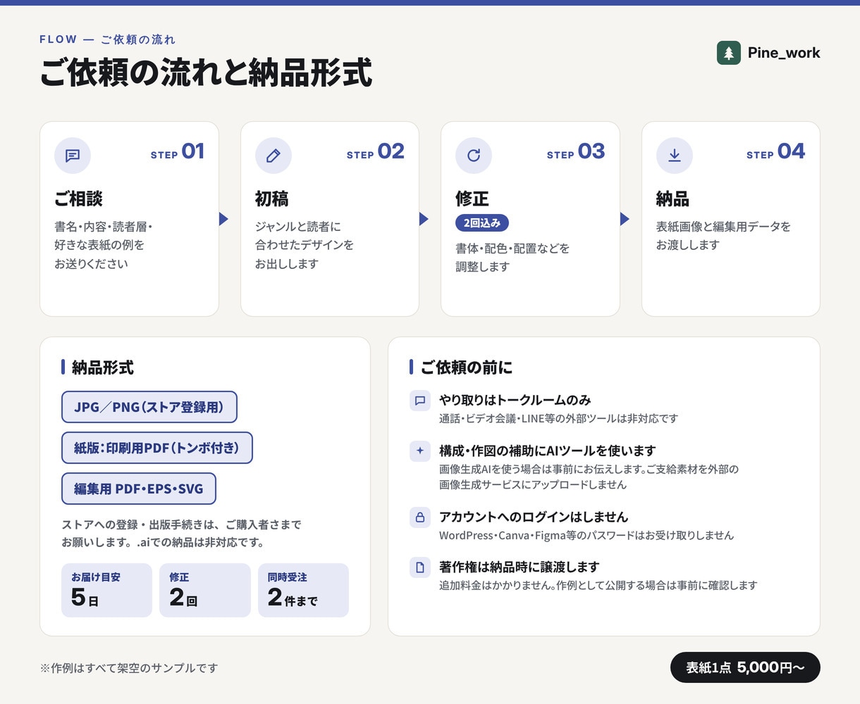 書籍・Kindle表紙をジャンルに合わせて作ります 電子書籍の表紙1点5,000円。紙版カバーも対応 イメージ5