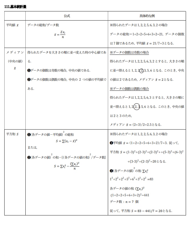 QC検定3級 2時間で要点を掴めます QC検定3級のテキストが長くて要点が中々分からない方へ イメージ3
