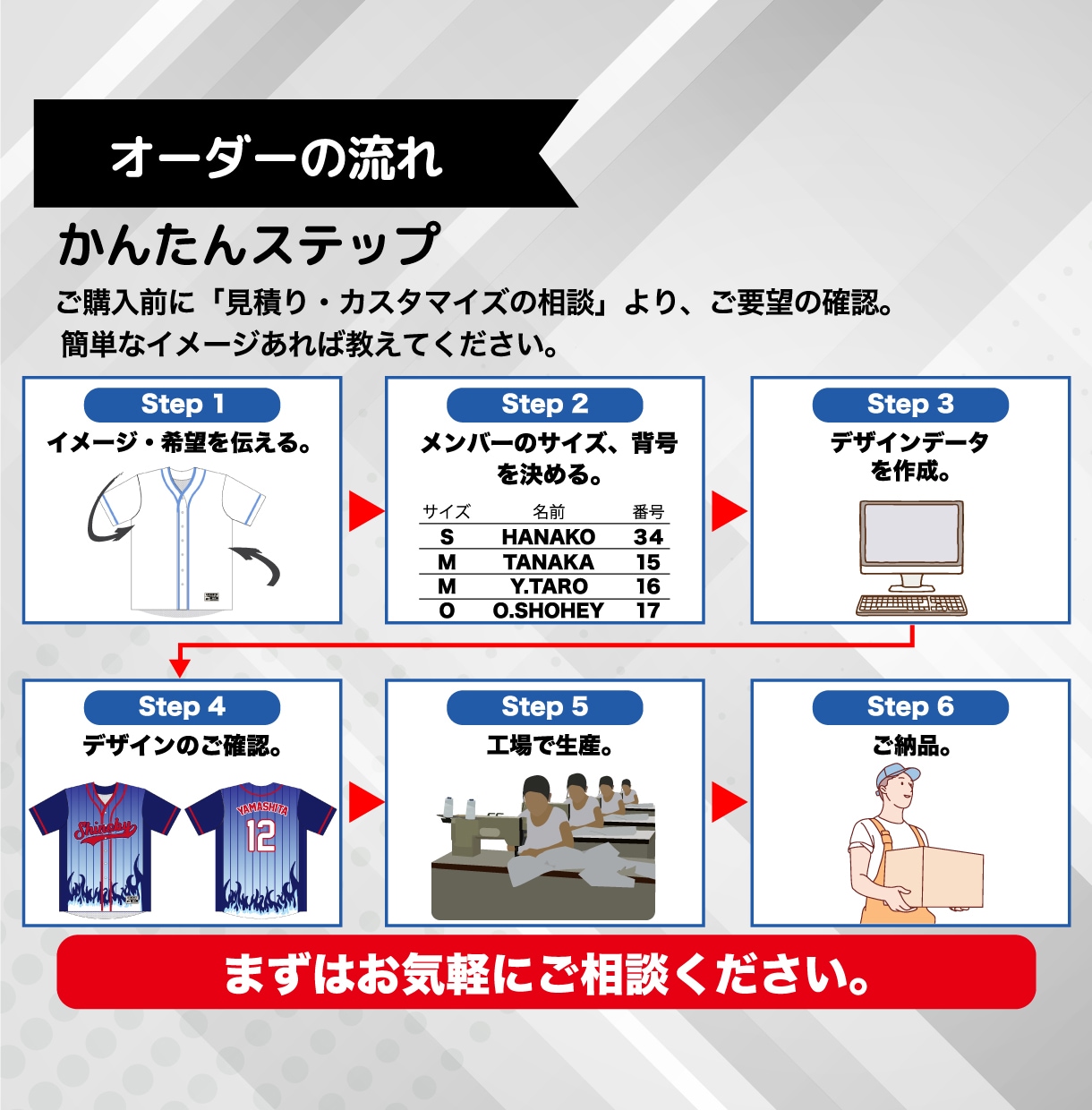 オリジナルチームT、20枚、デザイン〜発送込みます チームウェア。枚数等変更可。全て込み。人気のベースボール！ イメージ3
