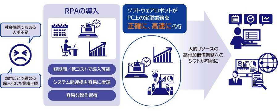 Python・VBAで事務を効率化・自動化します 【RPA・マクロ・VBA・Selenium・GAS】 イメージ4