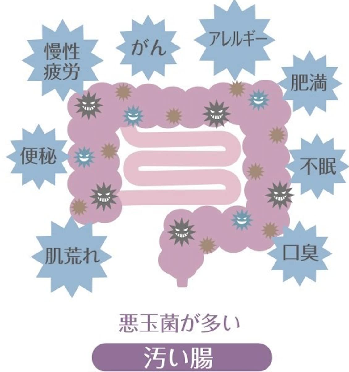 サプリ選びで迷う方へ！ 21のポイントを教えます 次の商品を買う前に。114ページの選び方ガイド ＋ 質問対応 イメージ4