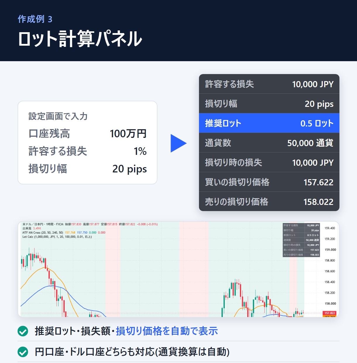TradingViewインジケーター作成します 料金表で事前に金額が分かる｜サインもアラートも対応 イメージ4