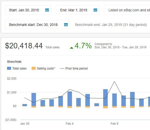eBay無在庫輸出 ビデオチャットでリサーチします 90分 リサーチのコツ、外注化、消費税還付などお伝えします。 イメージ6