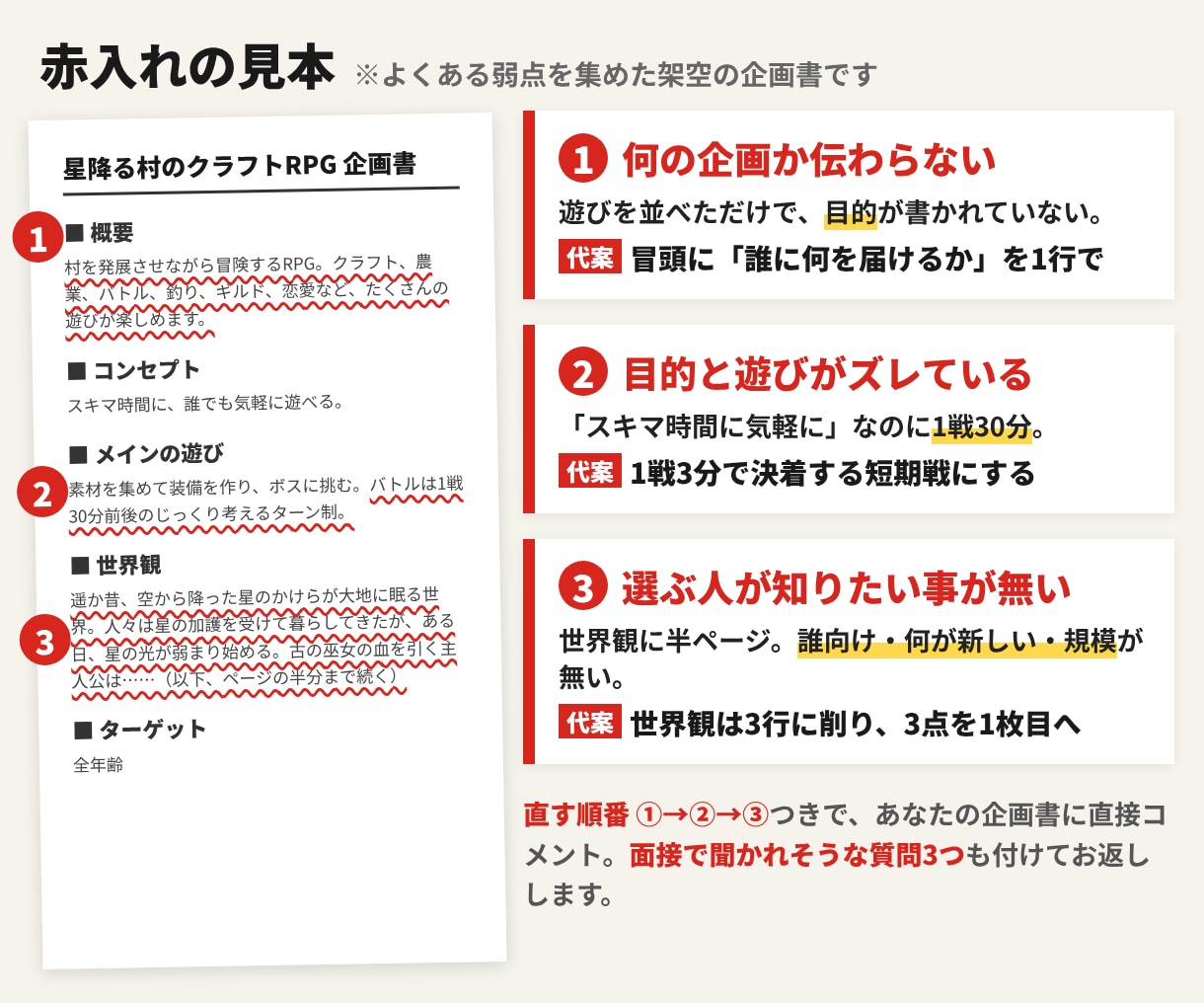 選考する側の目でゲーム企画書を添削します 企画書を選ぶ側の現役プランナーが直接赤入れ イメージ2