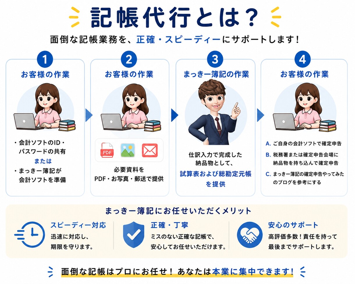 各種接客業・店舗経営の方の仕訳/記帳代行いたします ココナラ公式本掲載実績/秘密保持/身バレゼロで安全安心 イメージ4