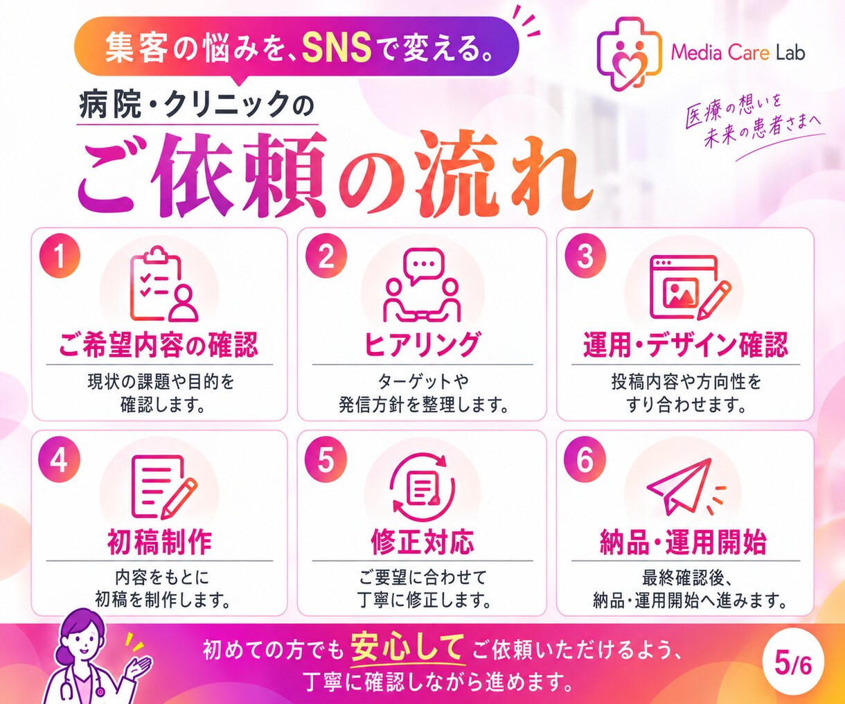 2社限定！クリニックの集客SNSを運用します 患者様に選ばれるクリニックのInstagram発信を支援 イメージ5