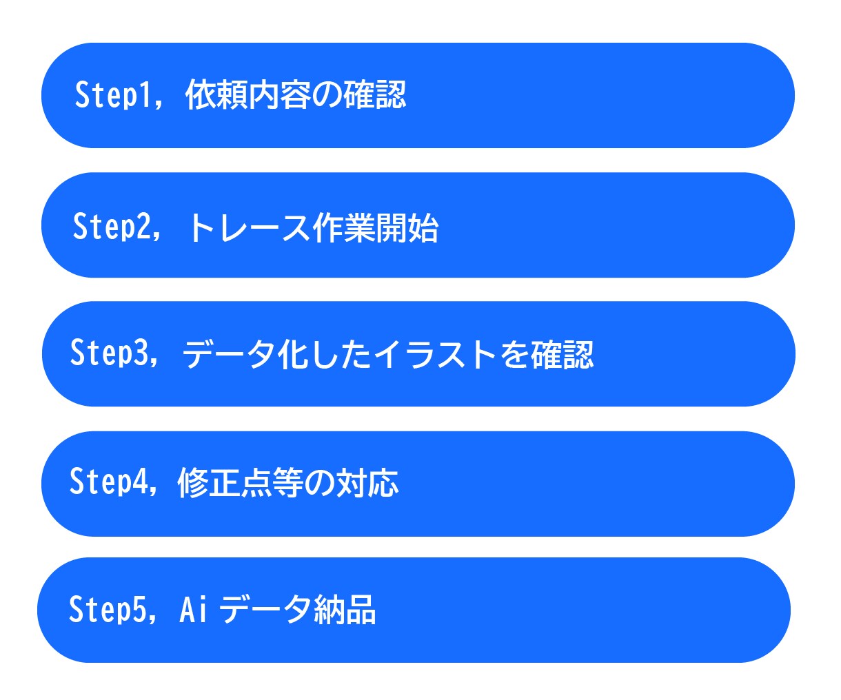 イラストレーターでトレースしてデータ化します あなたのイラストが生まれ変わる手助けをいたします。 イメージ8