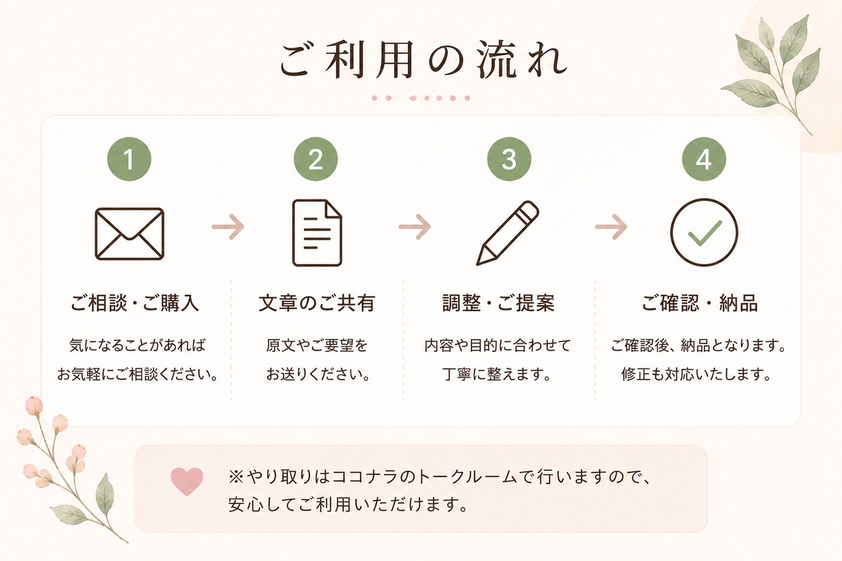 感じよく伝わる文章へ整えます 強すぎず、弱すぎず自然な文章へ イメージ4