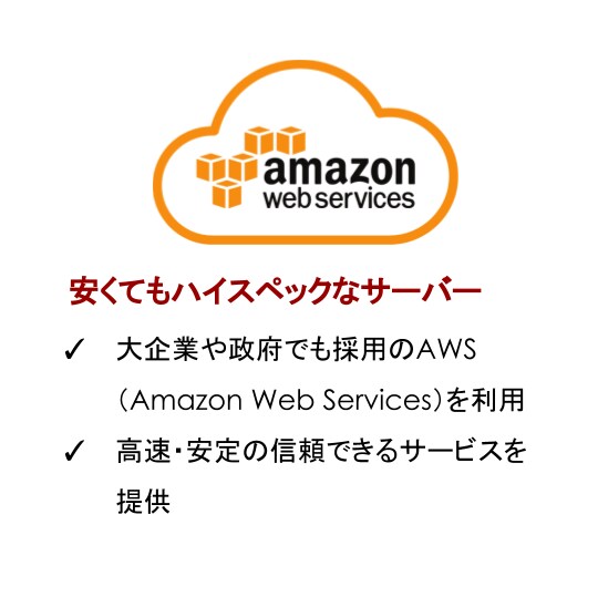 初心者の方のWordpressサイト設置代行します 即日納品！ドメイン取得、SSL対応込の価格！とにかく安く提供 イメージ4