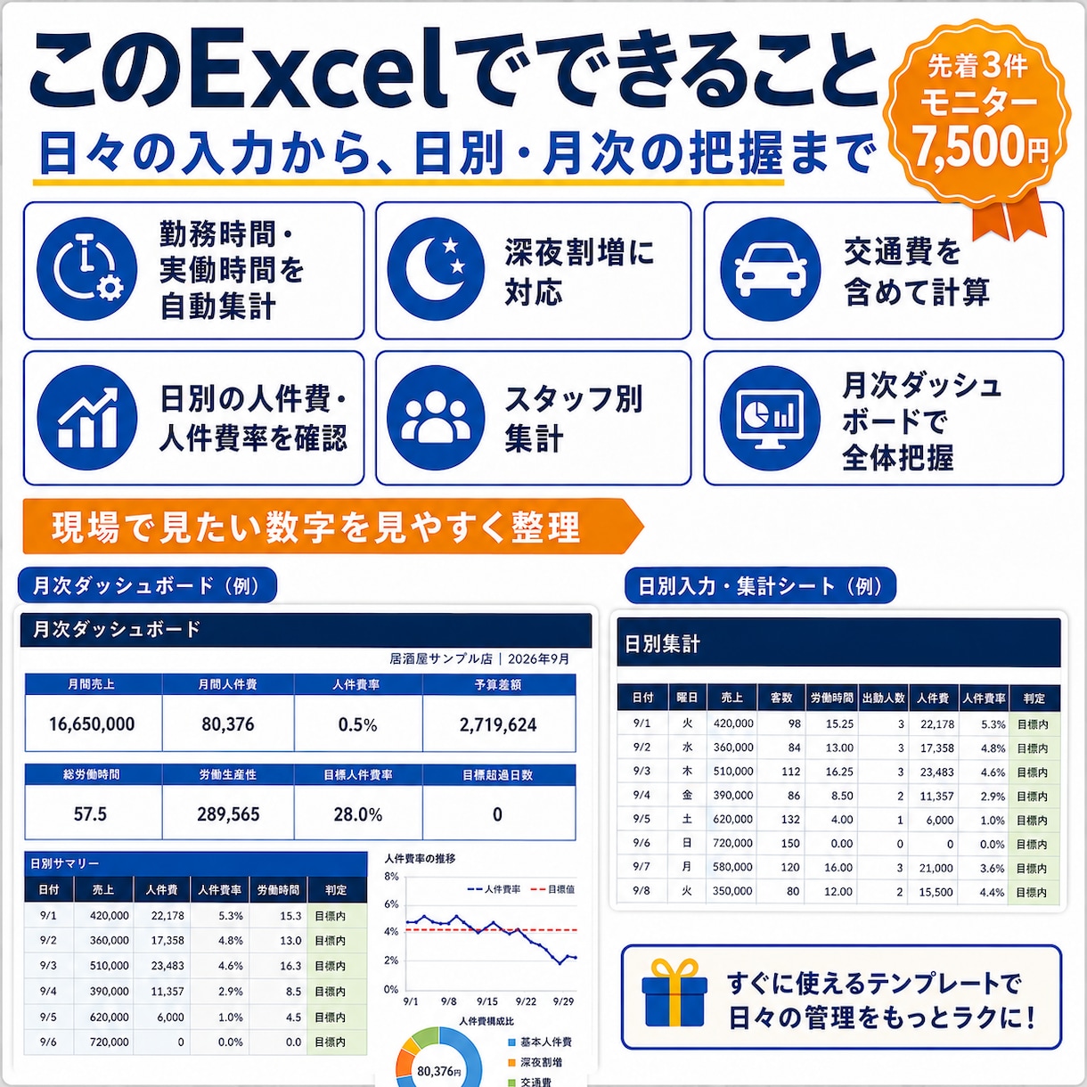 飲食店向け人件費管理Excelを店舗別に作ります スタッフ・時給設定済みですぐ人件費管理を始められます イメージ3
