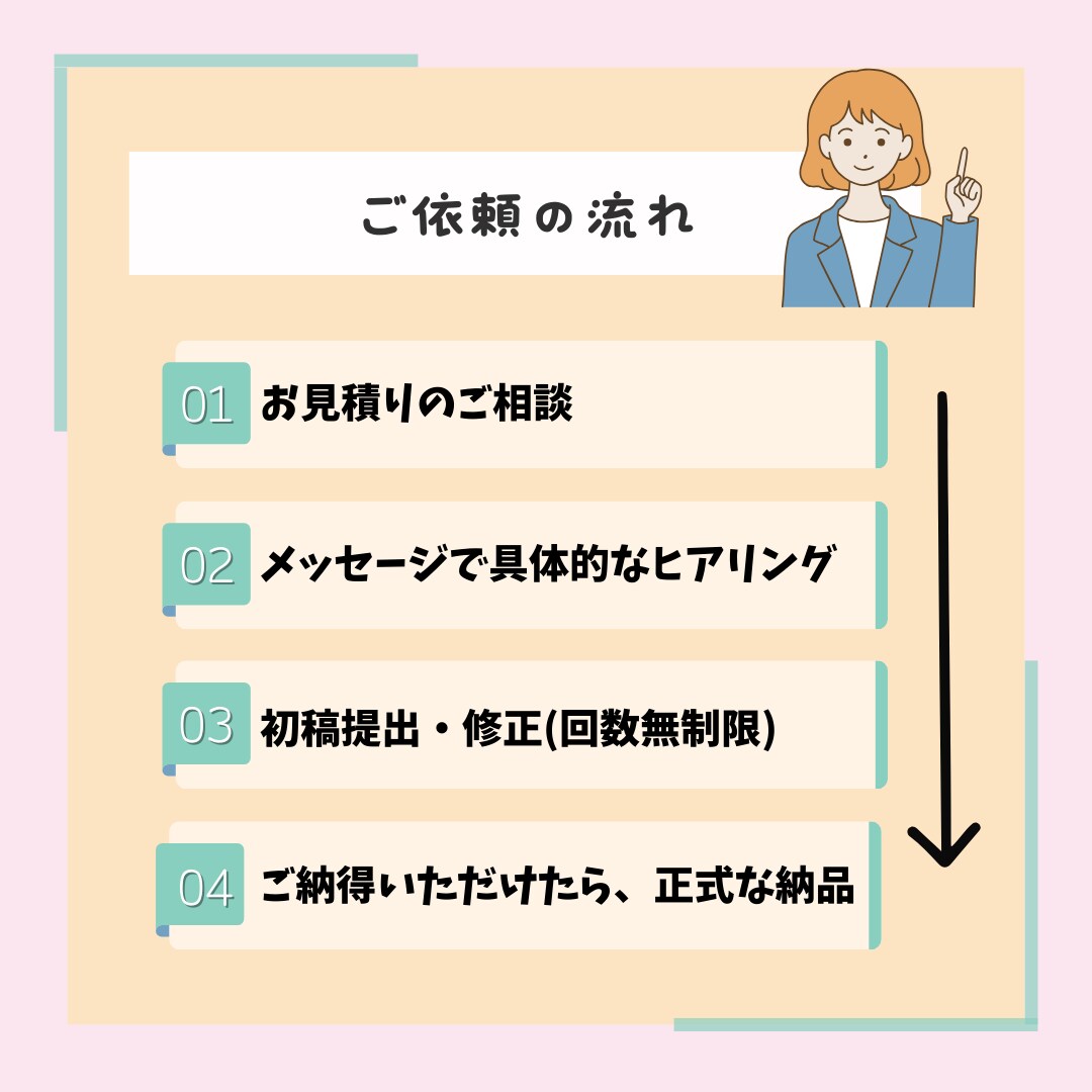 ターゲットに刺さるインスタ投稿用画像作成します 低価格且つひと目で魅力が伝わる画像作成をお任せください イメージ3