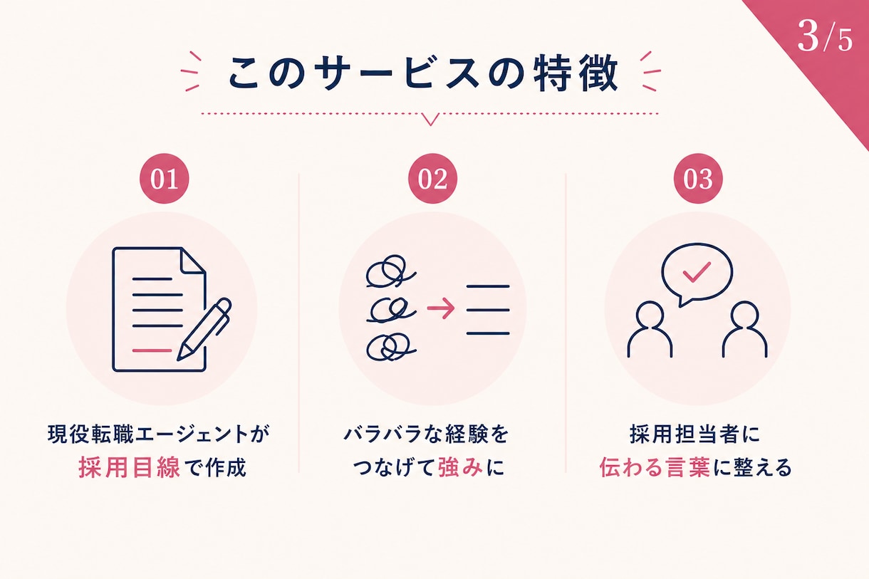転職回数が多い方の職務経歴書を作成します 職歴を整理し、強みが伝わる内容に仕上げます イメージ3