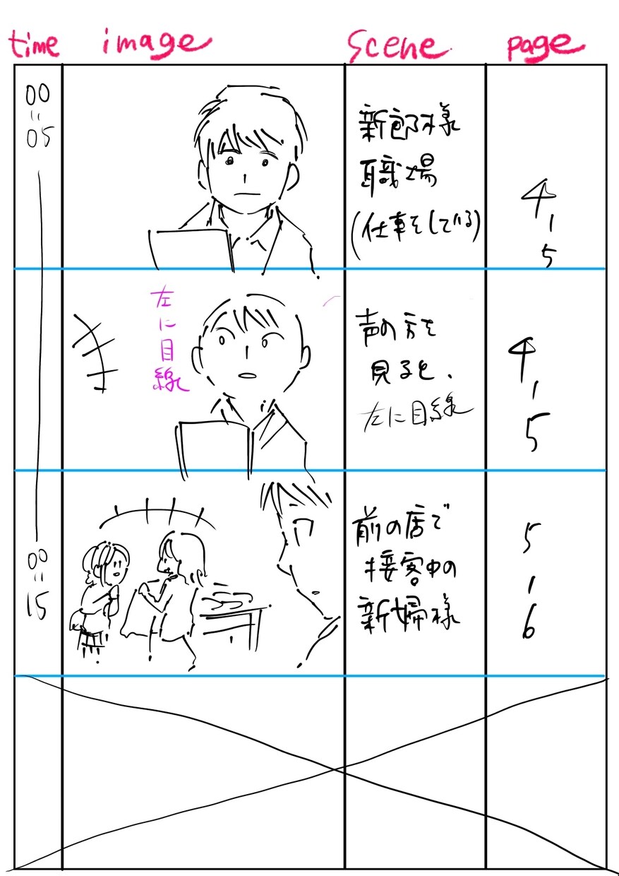 結婚式等で使える感動的なパラパラ漫画を提供します 普段言えない想いをパラパラマンガに乗せて イメージ6