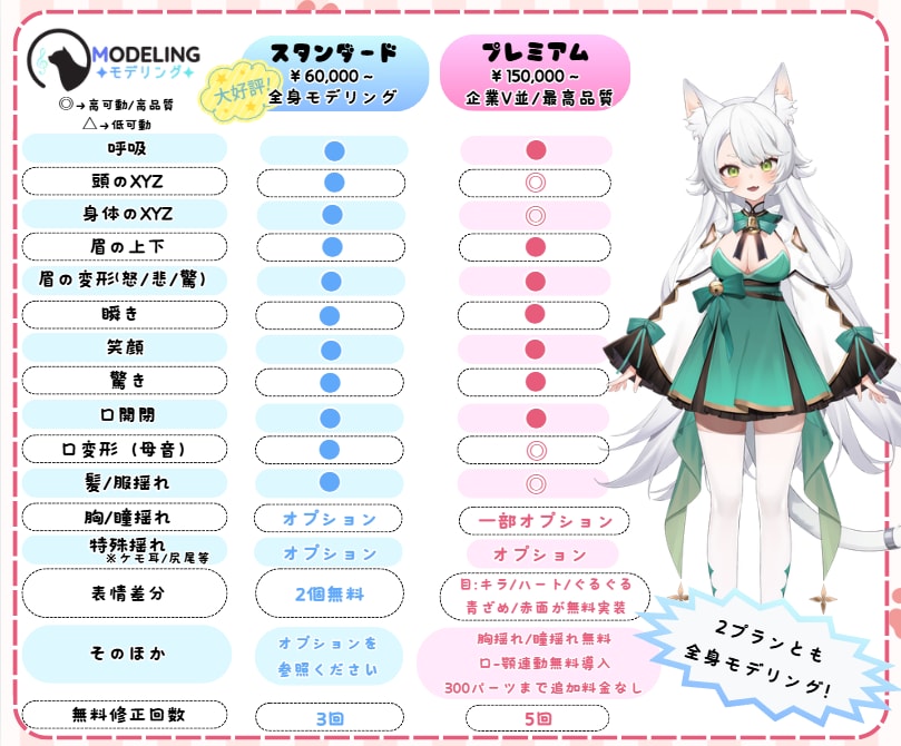 滑らかで感情豊かなLive2Dモデル制作します 企業V実績有！ヒヤリング重視で細部まで命を宿したモデリング イメージ3