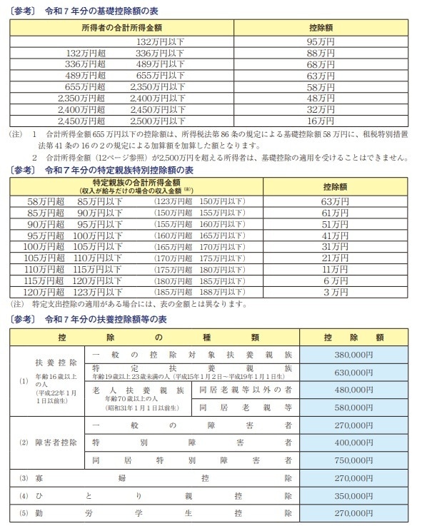 家計や将来のお金の悩みをまるごと解決します 【FP相談】家計見直し・資産運用・老後対策を一括サポート イメージ7