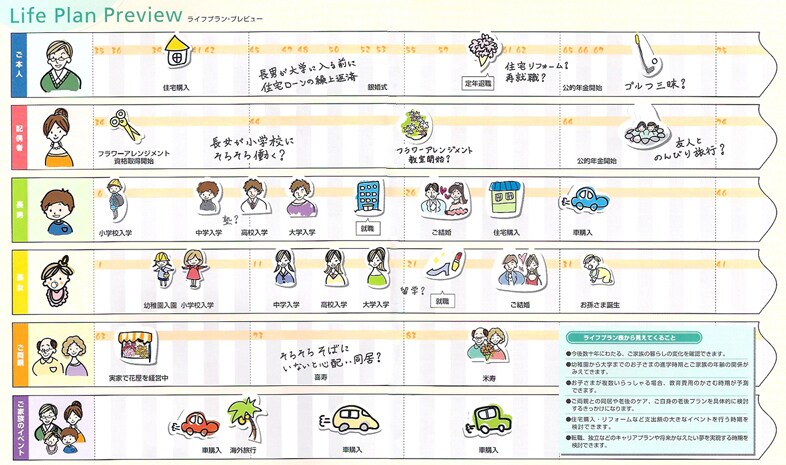 住宅購入予定者のお金の不安を解消します 住宅ローンが払っていけるか不安な方は見ないと損します イメージ1