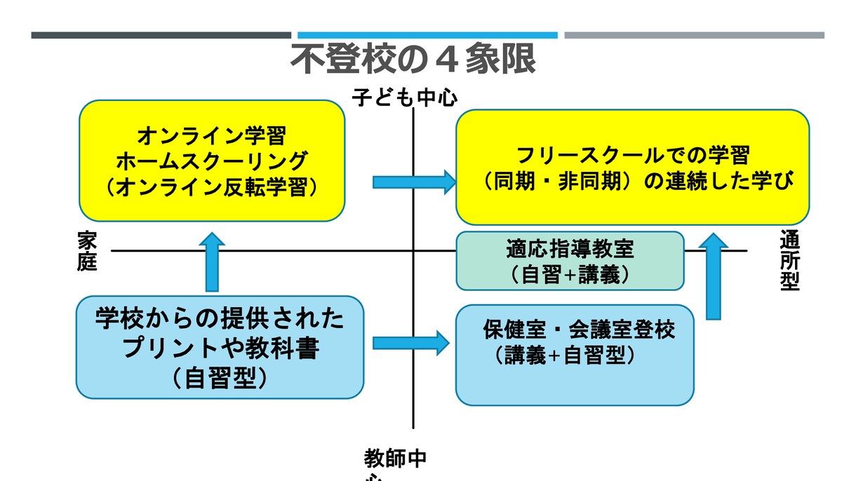 不登校の子ども対応の相談事業を行います 不登校経験者、フリースクール主催者がオンラインでの相談！ イメージ2