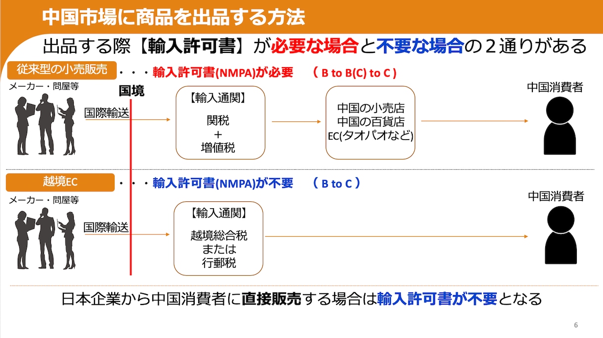 新規契約を取るための提案書を作ります ターゲットに合わせた提案書をパワポで作成致します。 イメージ9
