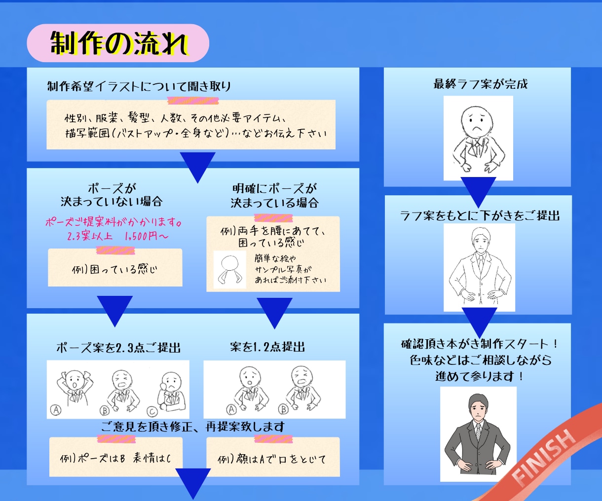 丁寧！様々な用途に使用できるイラストお描きます キャラ、挿絵、解説イラスト・単色・カラーご要望に合わせお届け イメージ6