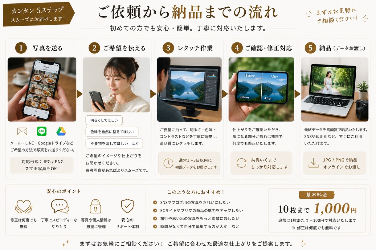 写真10枚を用途に合わせてレタッチします 人物・商品・風景など幅広い写真に対応します イメージ9