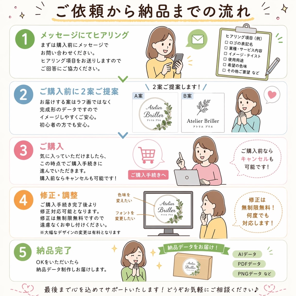 10年後も色褪せない、記憶に残るロゴ作ります 丁寧なヒアリングで、シンプルだけど一癖あるデザインが得意です イメージ2