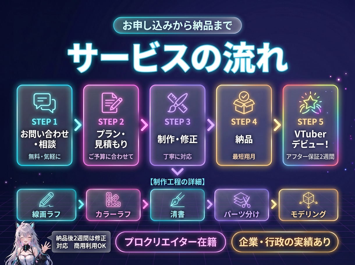 後発Vtuber制作と配信活動に必要な素材作ります 配信画面/背景/ネームロゴ/離席中/待機中/OP/EDセット イメージ3
