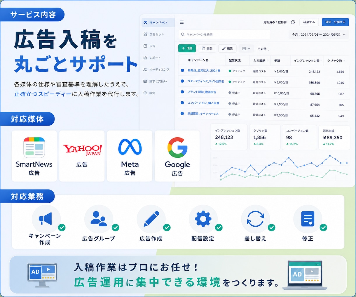 Yahoo!・SmartNewsの入稿を代行します 設定指示と素材をもとに広告入稿・確認まで対応 イメージ3